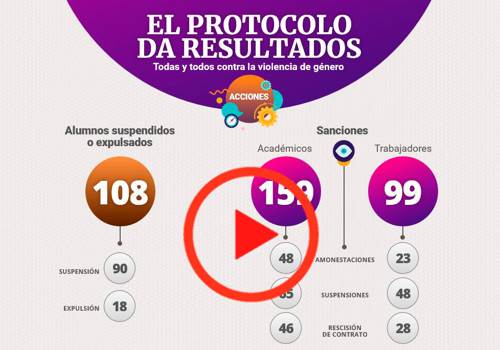 resultados del  Protocolo para la atención de casos de violencia de género en la UNAM